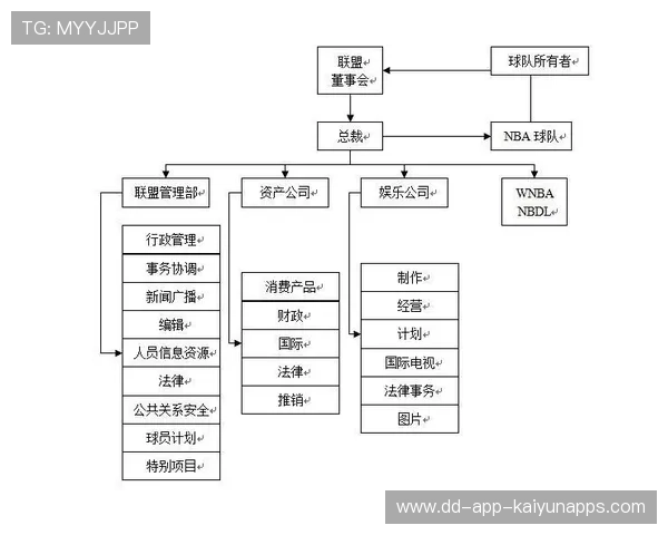 俱乐部运营效率提升的组织结构调整案例，俱乐部运营方案模板